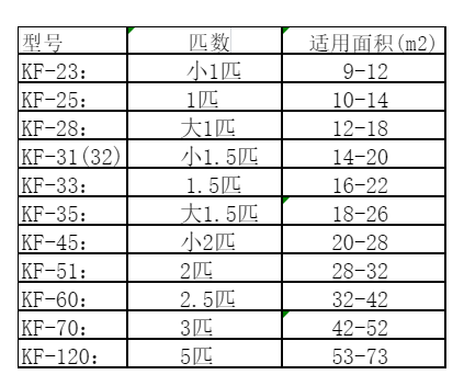 池州市空调维修